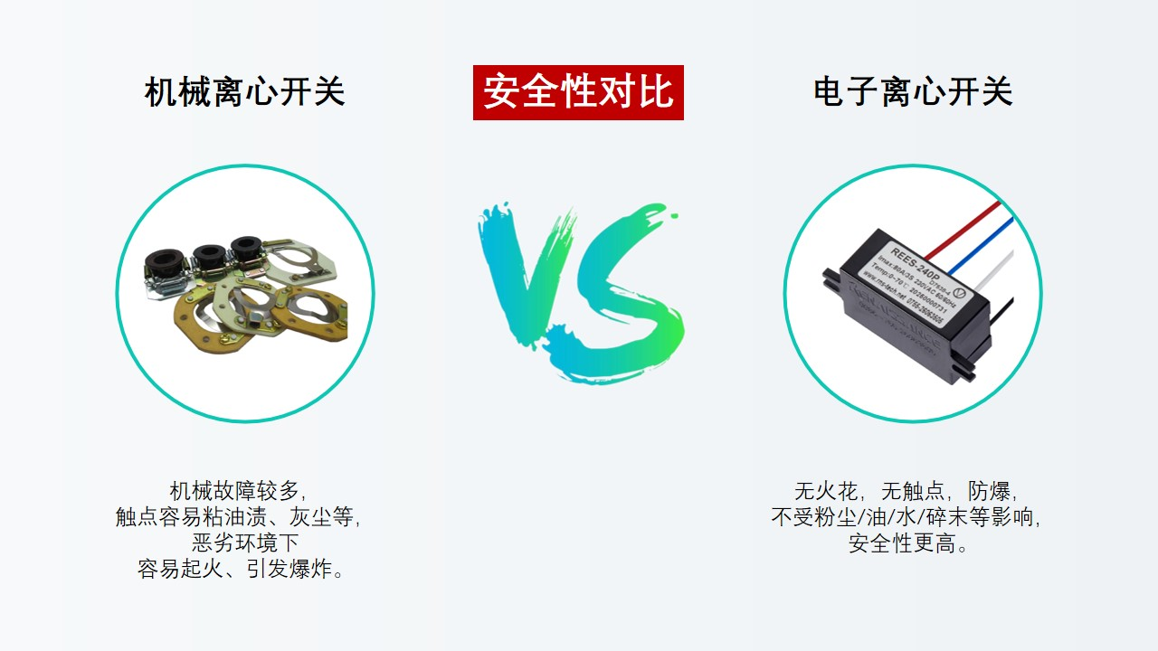 電子離心開關替代離心開關是大勢所趨，勢不可擋！